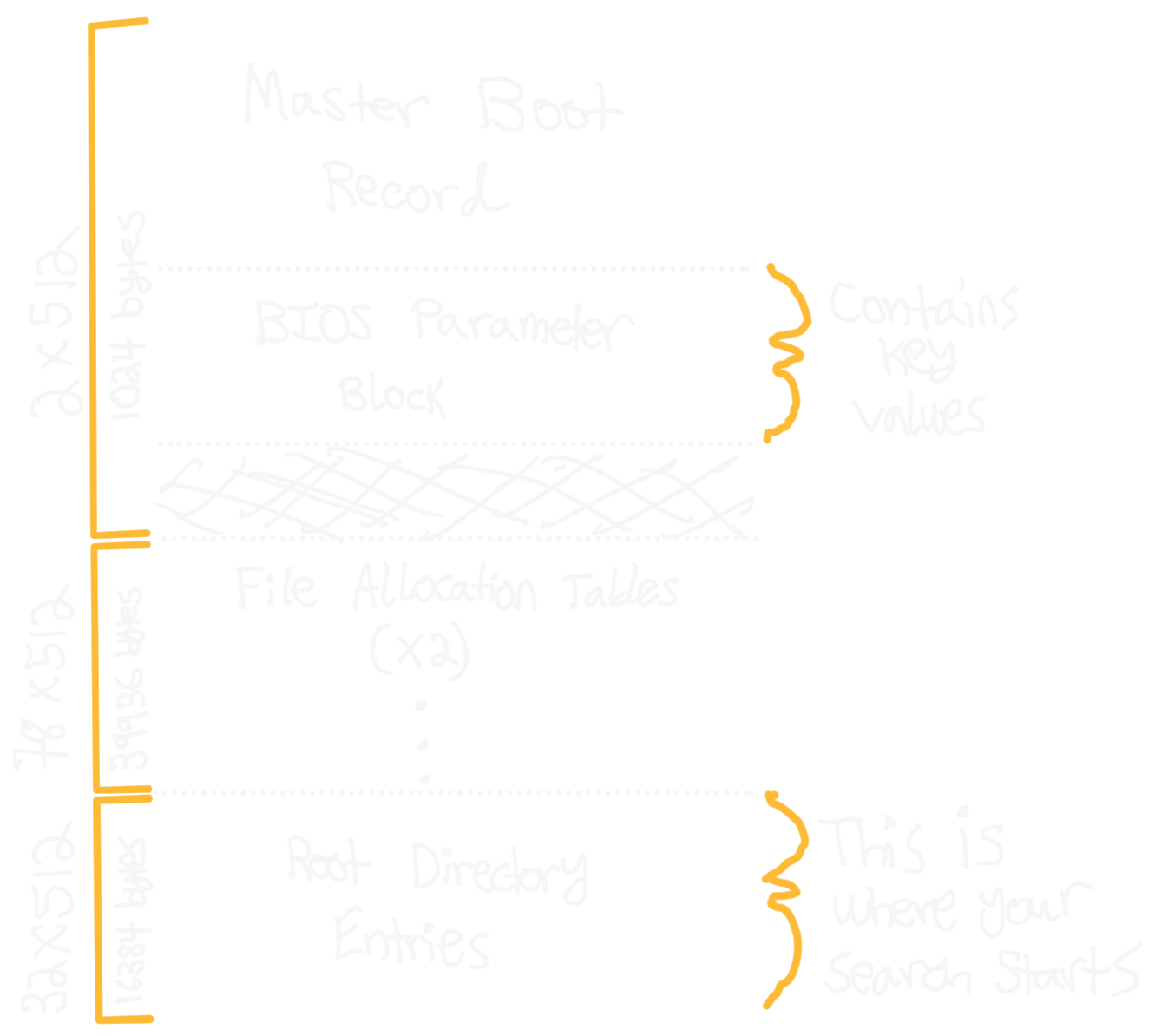 fat-layout